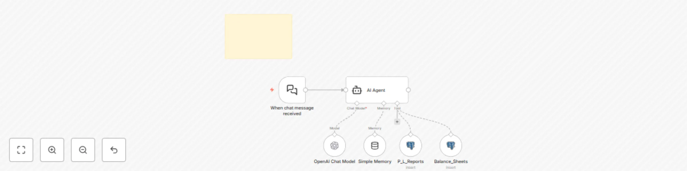 Workflow preview: Chat-based financial analysis of P&L and balance sheets with GPT-4 & PostgreSQL