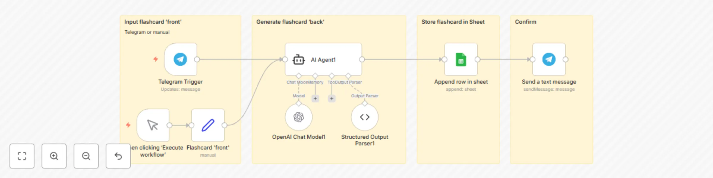 Workflow preview: Generate language learning flashcards with GPT-4, Telegram and Google Sheets for Anki