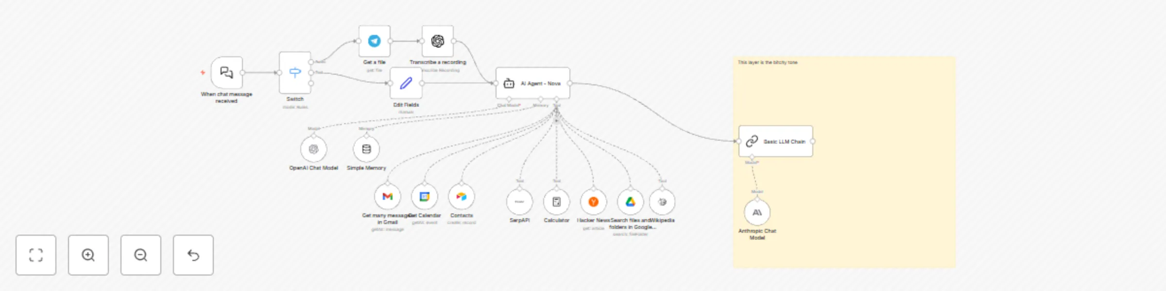 Workflow preview: Personalized AI assistant with voice support, email/calendar & web tools integration