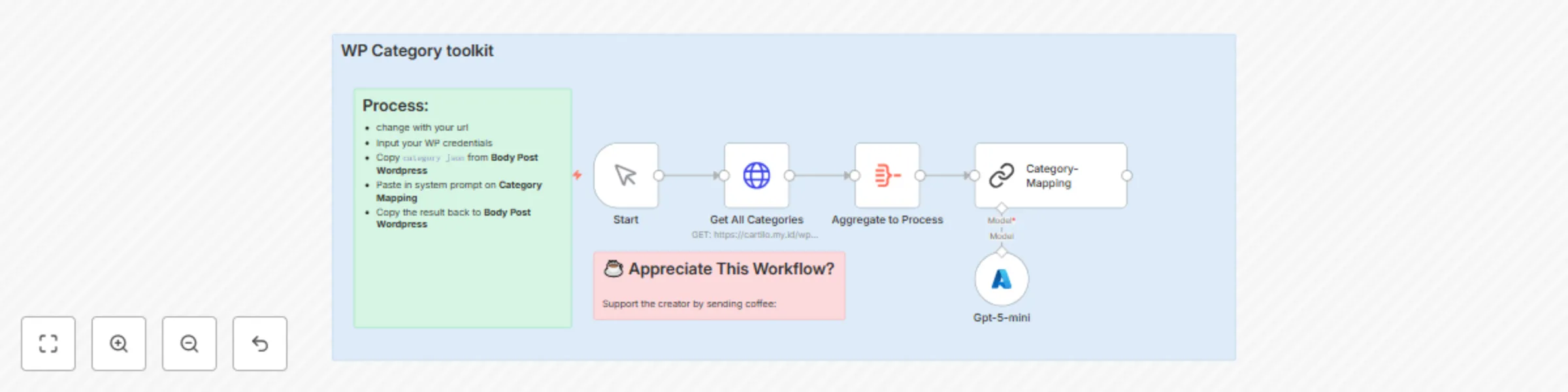 Workflow preview: Automate WordPress category mapping with GPT-5 Mini (Azure OpenAI)