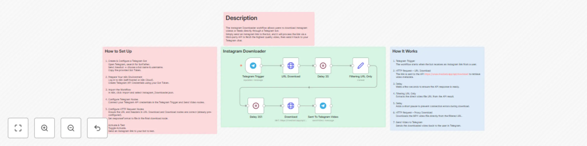 Workflow preview: Download Instagram reels & videos with Telegram bot