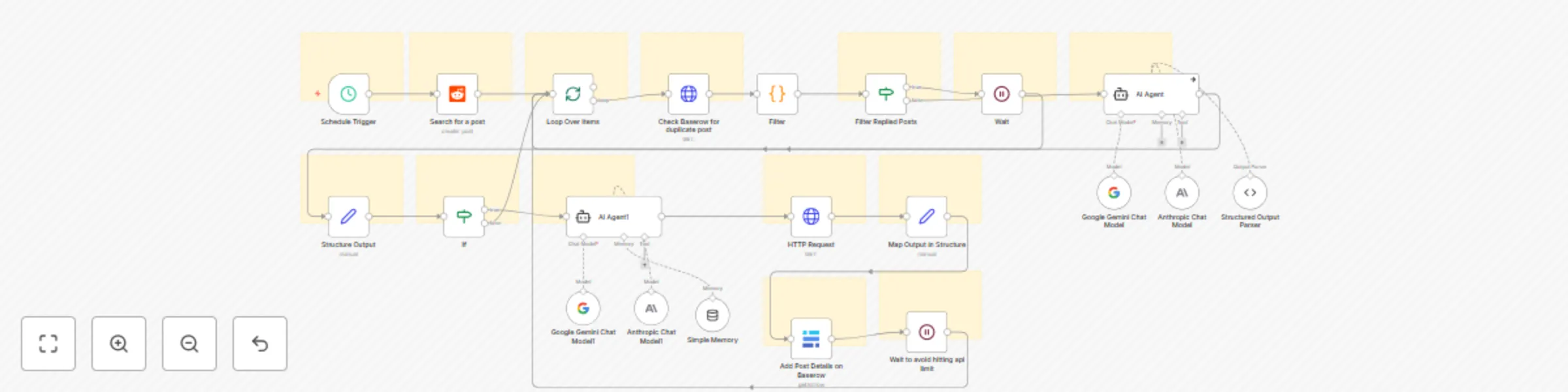 Workflow preview: Auto-comment on Reddit posts with AI brand mentions & Baserow tracking