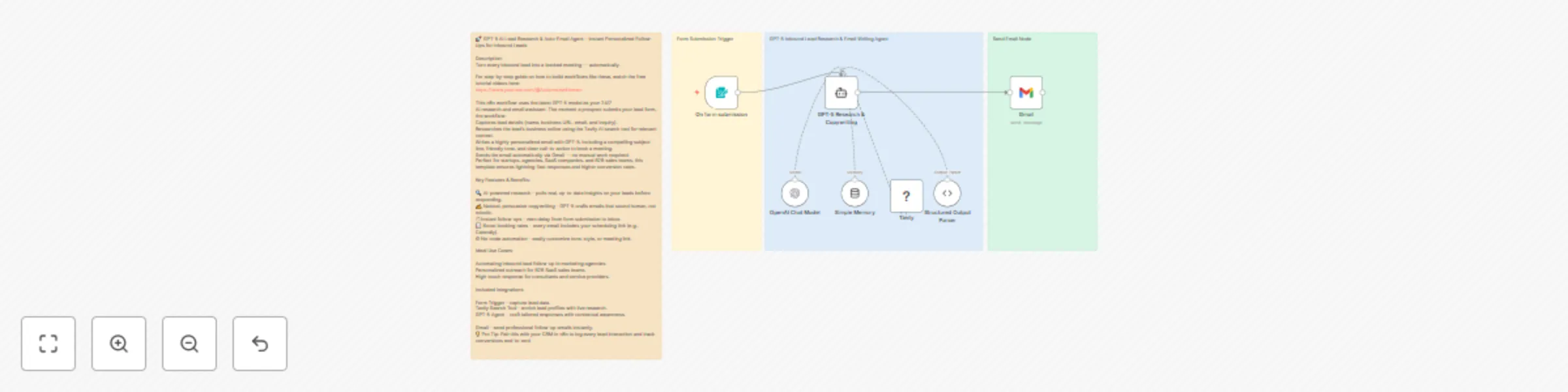 Workflow preview: Automated sales follow-up with GPT, Tavily Research and Gmail