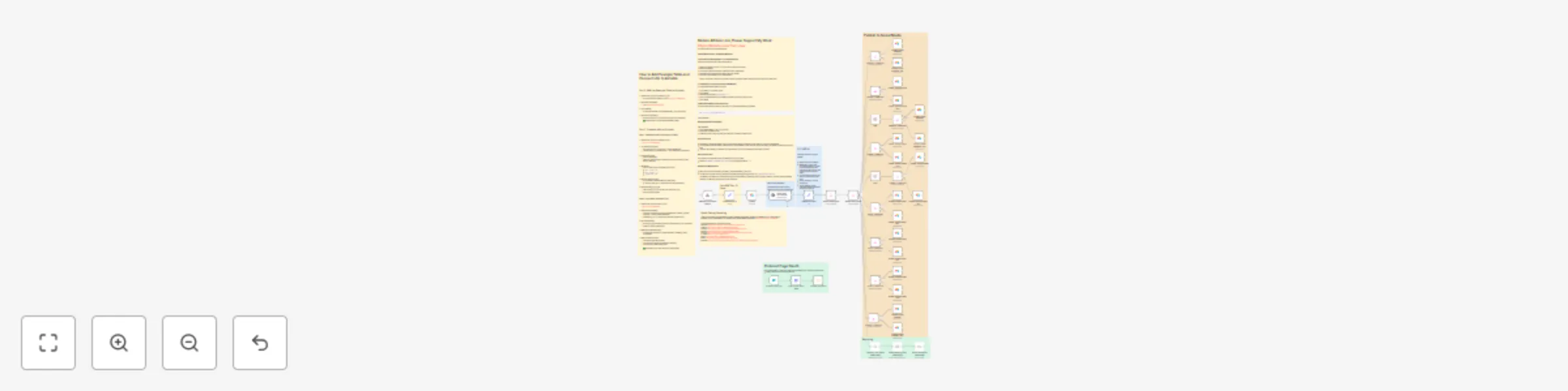 Workflow preview: Auto-publish content to 9 social platforms with Blotato & Airtable