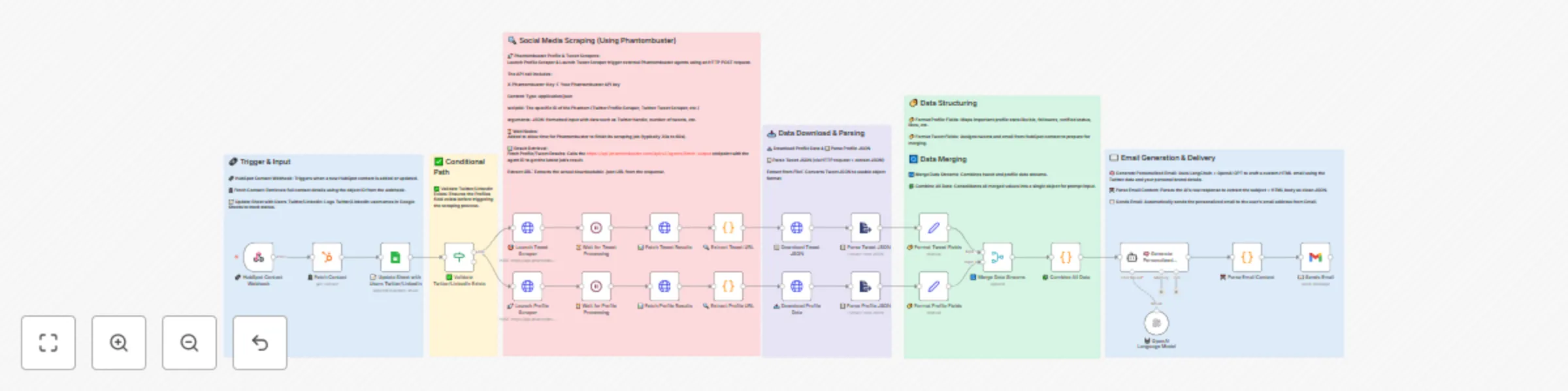 Automate lead enrichment & personalized outreach with HubSpot, Phantombuster & GPT preview