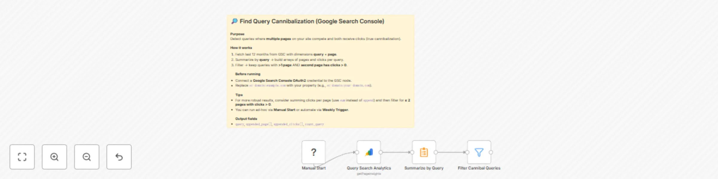 Workflow preview: Detect cannibalized keywords and competing pages with Google Search Console