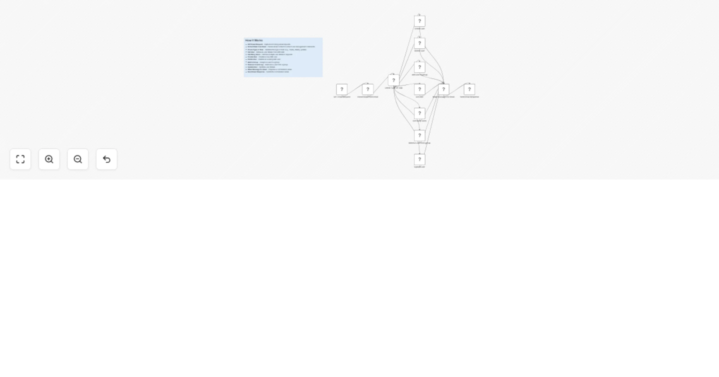 Workflow preview: Automate AWS IAM user management through email