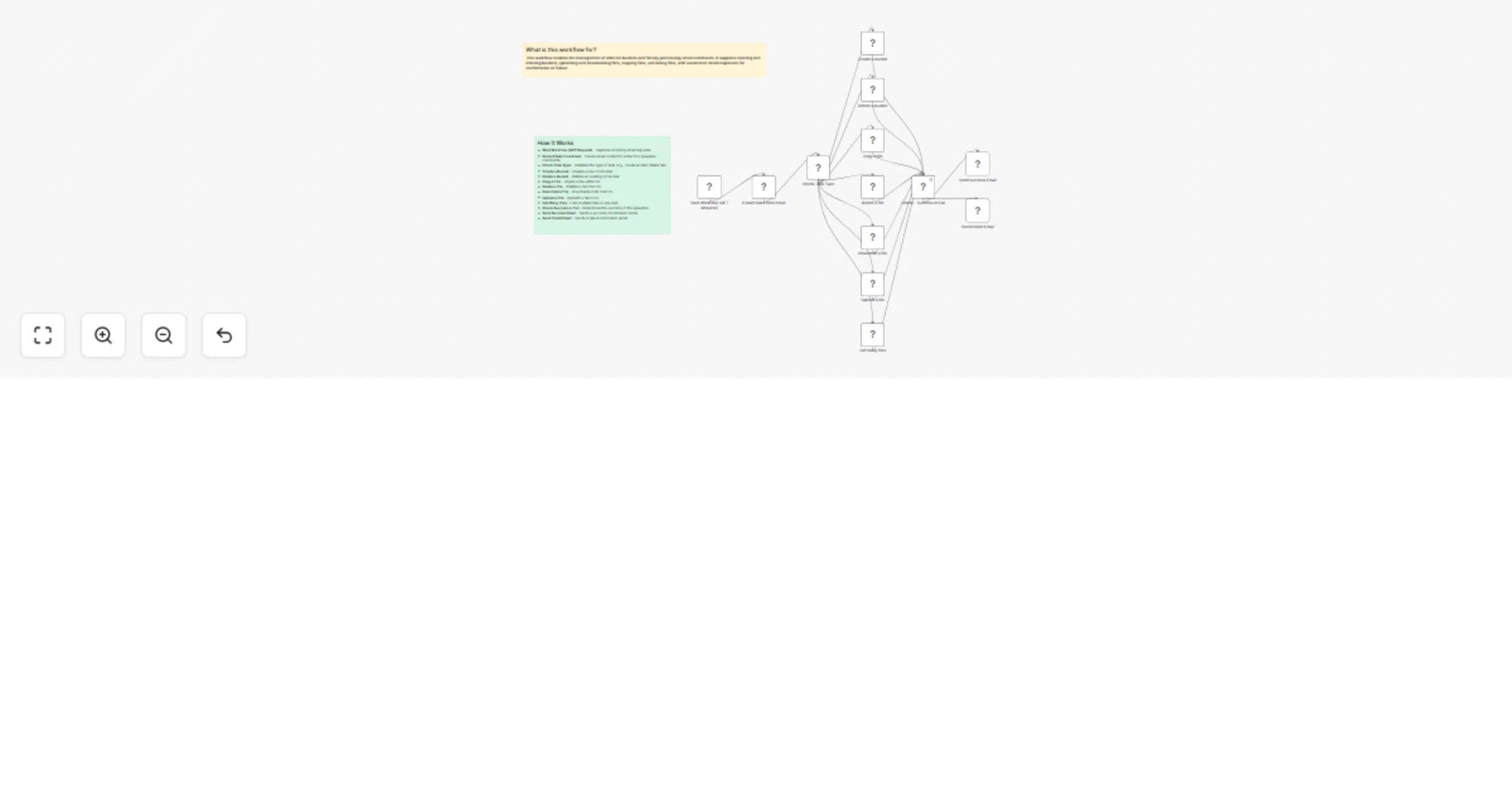 Workflow preview: Create, delete, and organize AWS S3 buckets & files directly from your email