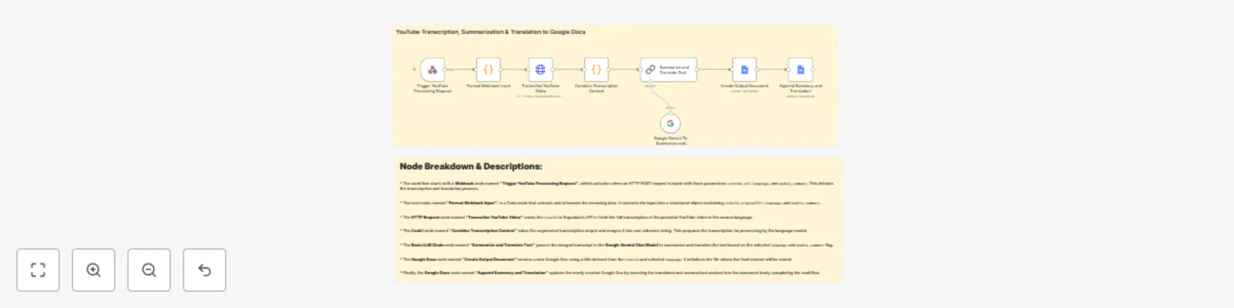 YouTube transcription & translation to Google Docs with Gemini AI preview