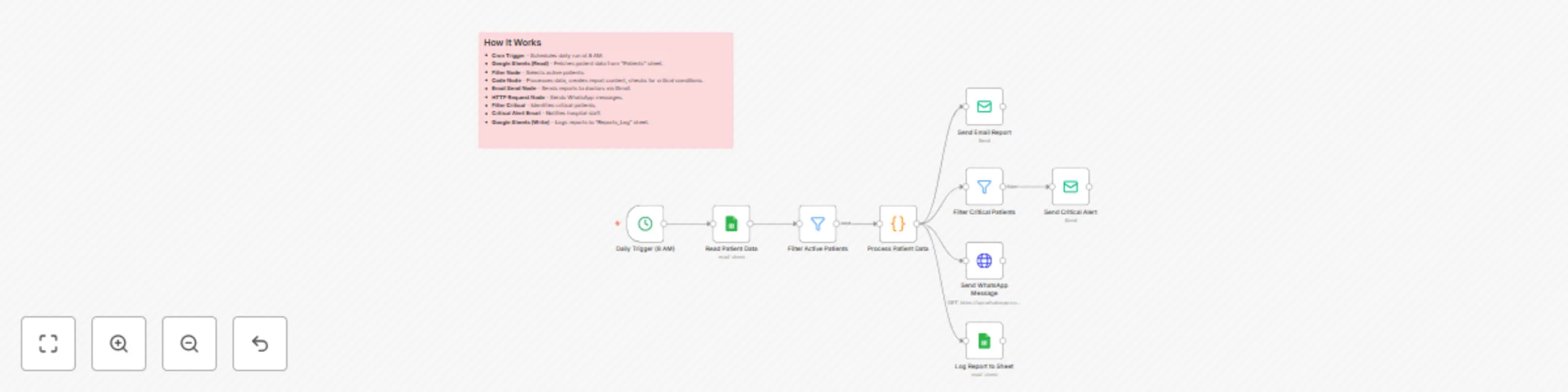 Send patient condition updates with Google Sheets, Email & WhatsApp alerts preview