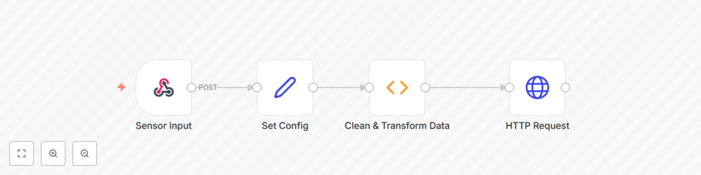 Workflow preview: Clean and log IoT sensor data to InfluxDB (Webhook | Function | HTTP)