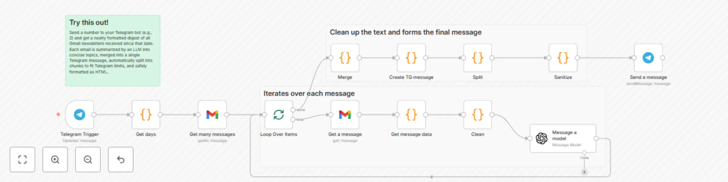 Workflow preview: On-demand email newsletter summaries from Gmail to Telegram with GPT-4.1-mini
