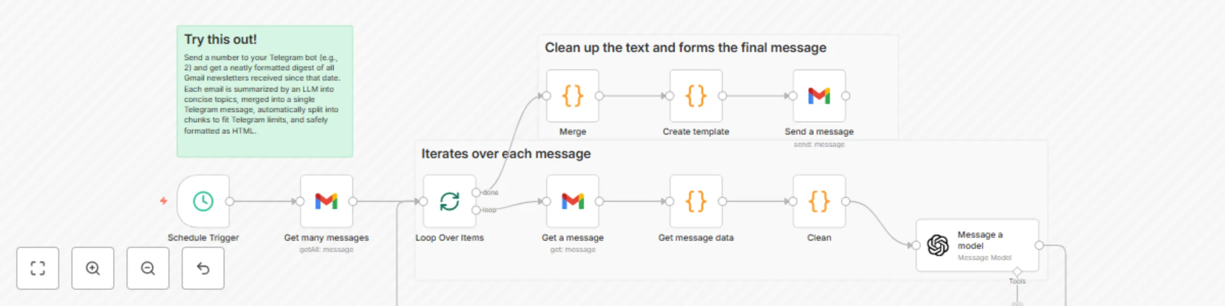 Workflow preview: Create daily newsletter digests from Gmail using GPT-4.1-mini