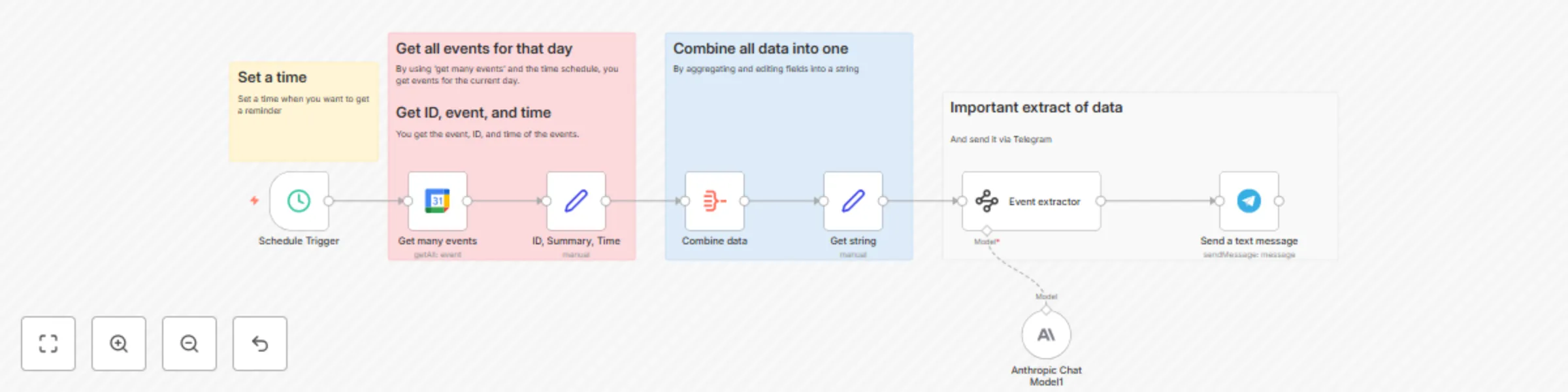 Workflow preview: Daily calendar digest: Format Google Calendar events with Claude 3.5 Sonnet for Telegram