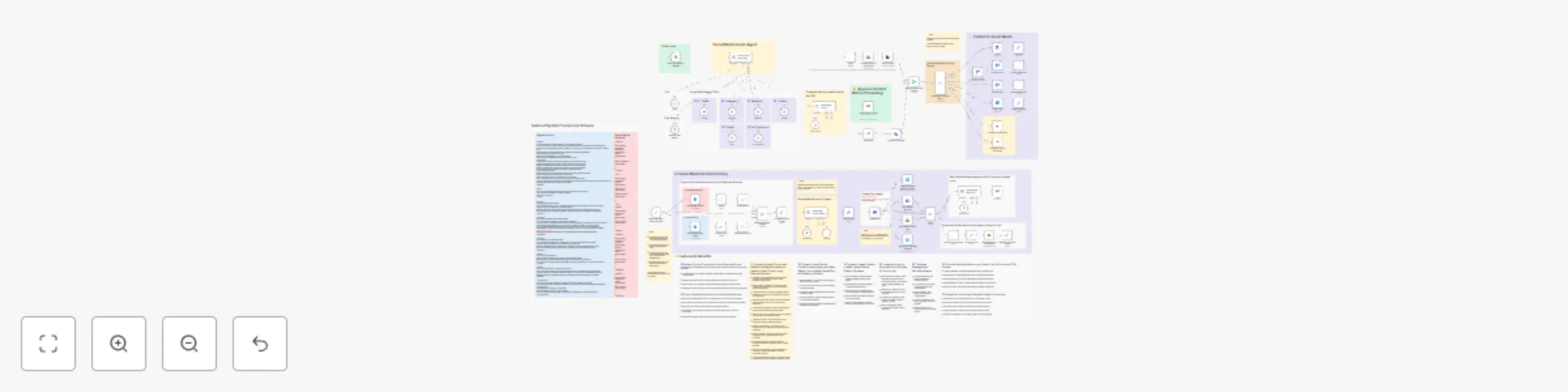 Workflow preview: Generate platform-optimized social media content across 6 platforms with GPT-4o