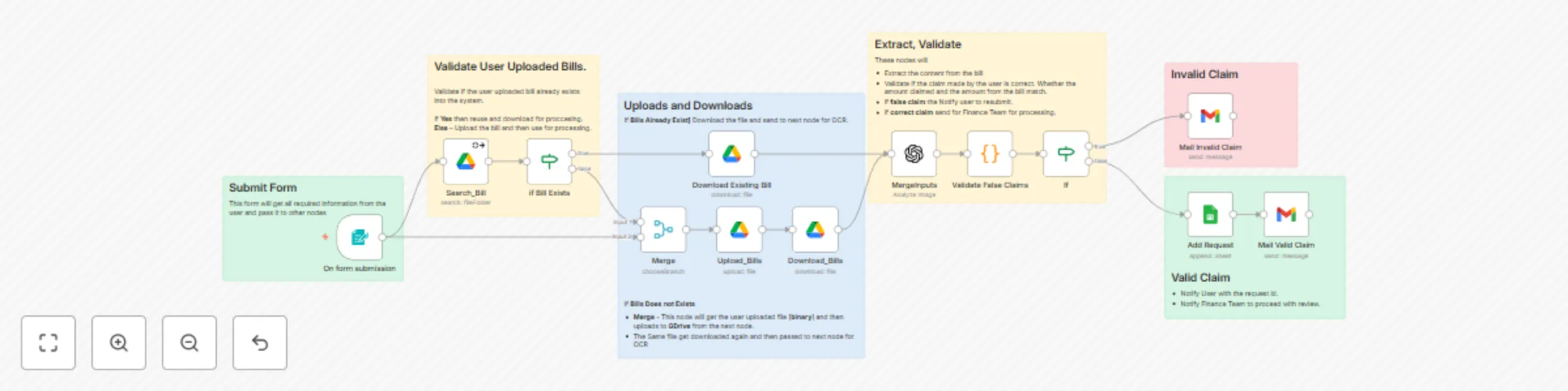 Workflow preview: Automate employee reimbursement workflow with Gmail, Google Drive & AI validation