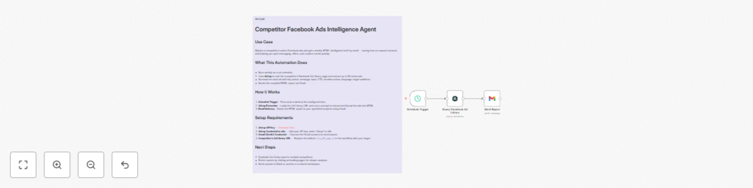 Workflow preview: Weekly competitor Facebook ads intelligence report with Airtop and Gmail