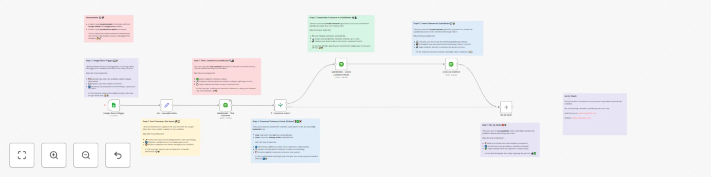 Workflow preview: Automate QuickBooks customer & estimate creation from Google Sheets
