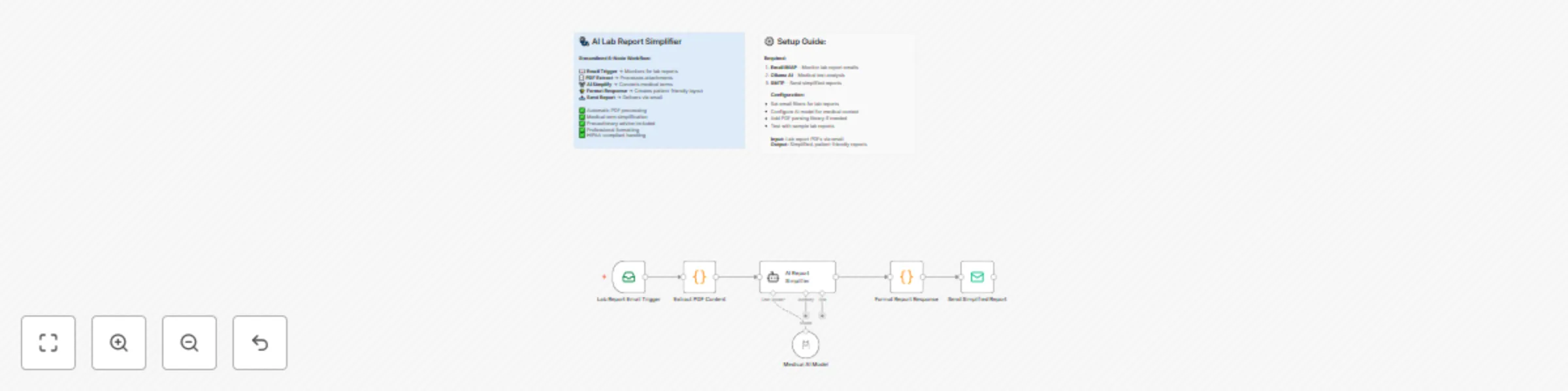 Workflow preview: Simplify medical lab reports with Ollama AI and email delivery system