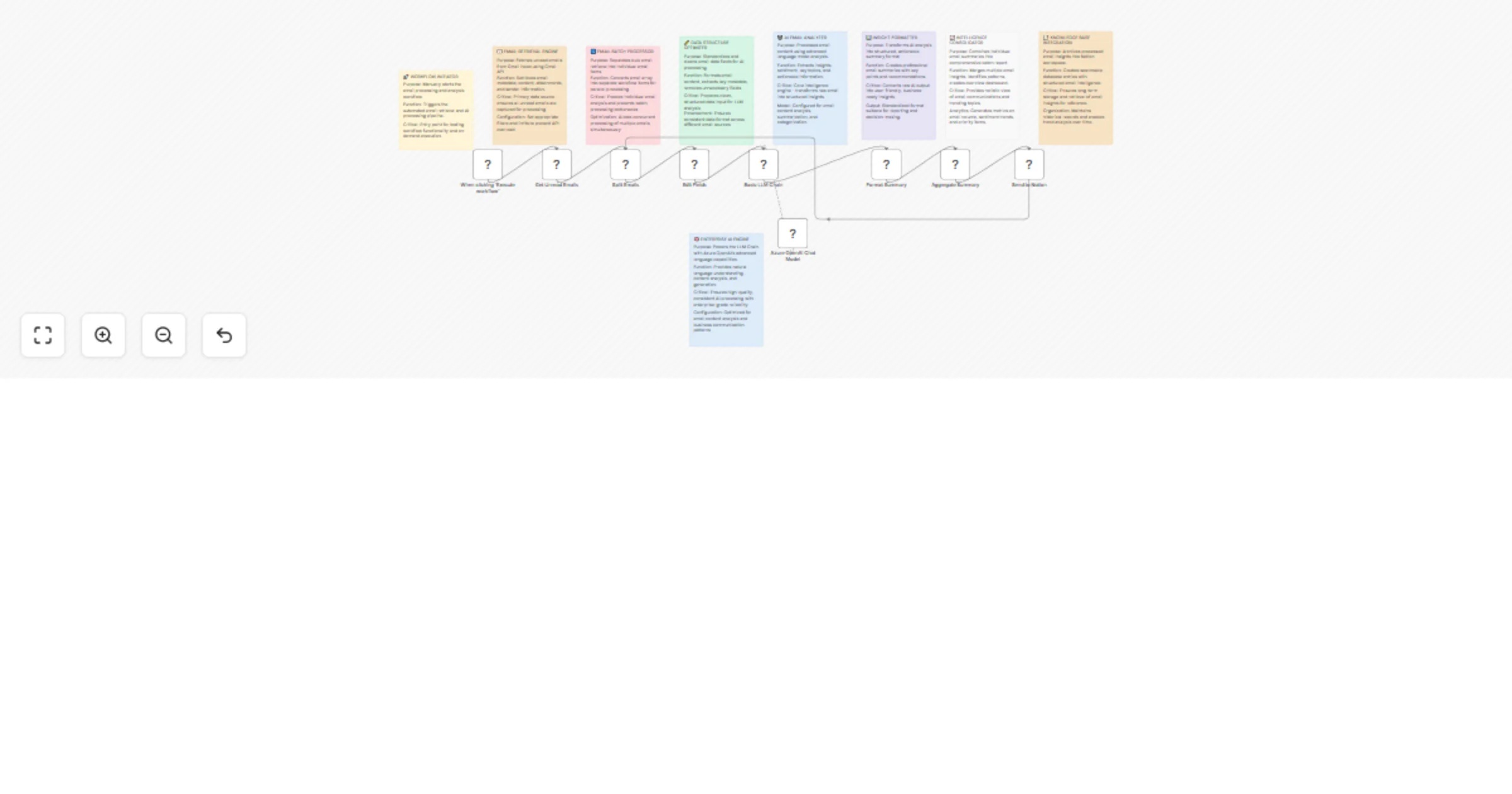 Automate email classification & summary with Gmail, GPT-4o-mini & Notion preview