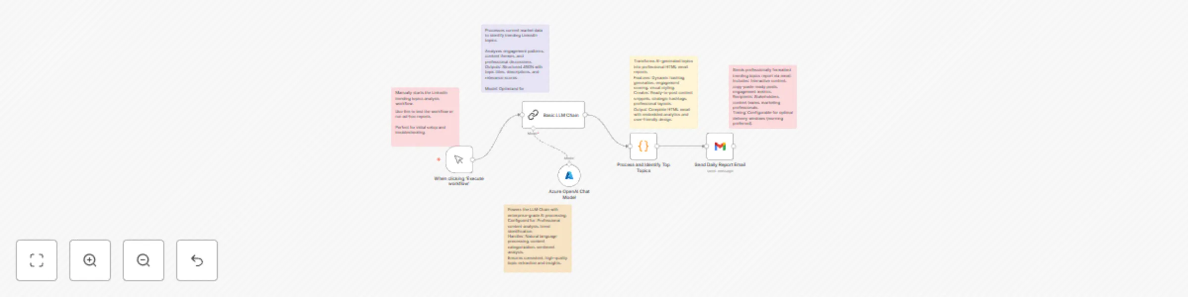 Generate LinkedIn content ideas with GPT-4o-mini and Gmail delivery for influencers preview