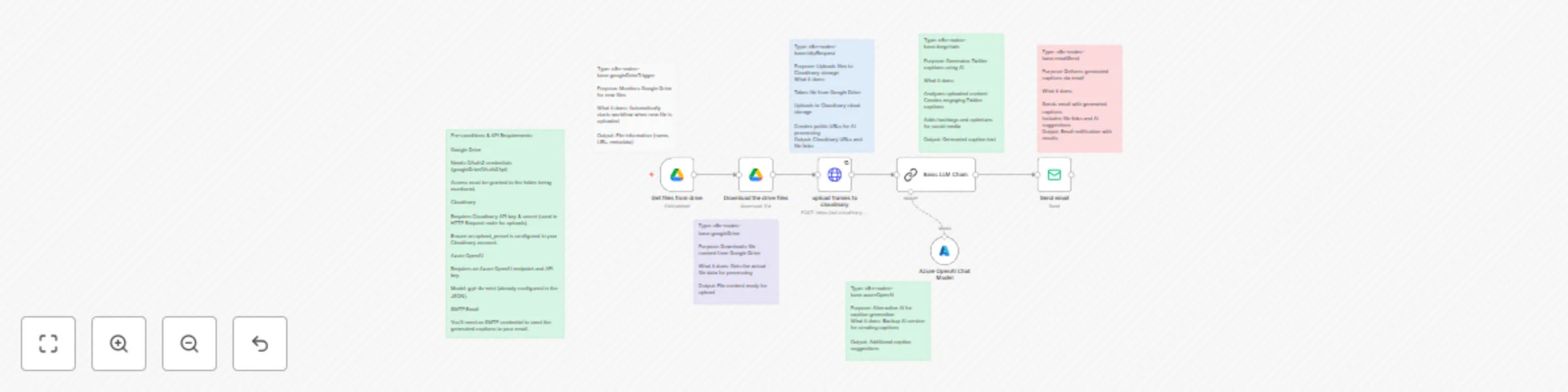Generate Twitter/X captions from Google Drive images using Cloudinary & GPT-4o-mini preview