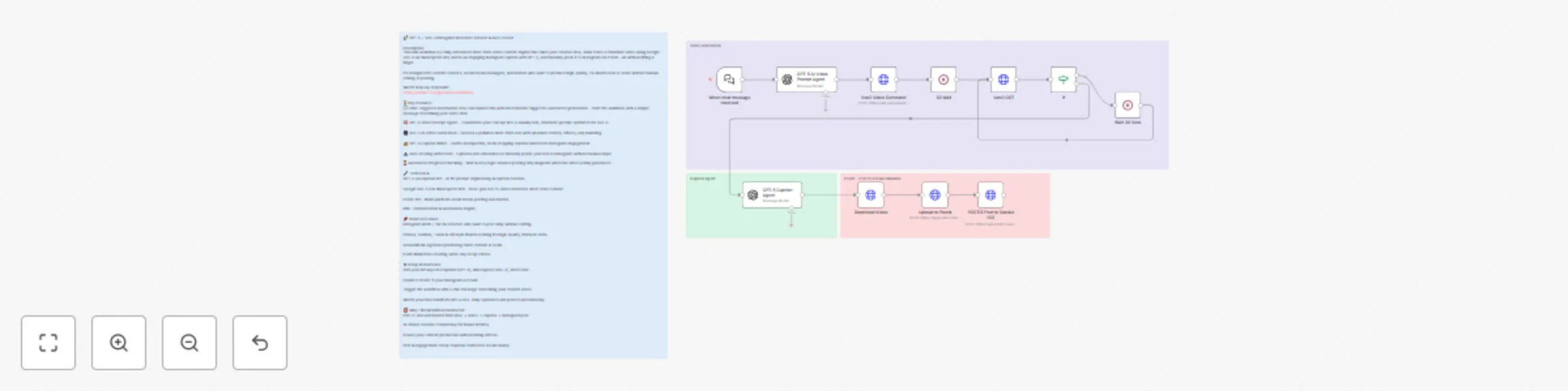 Workflow preview: Auto-create & post social media reels with Google Veo-3 AI and GPT