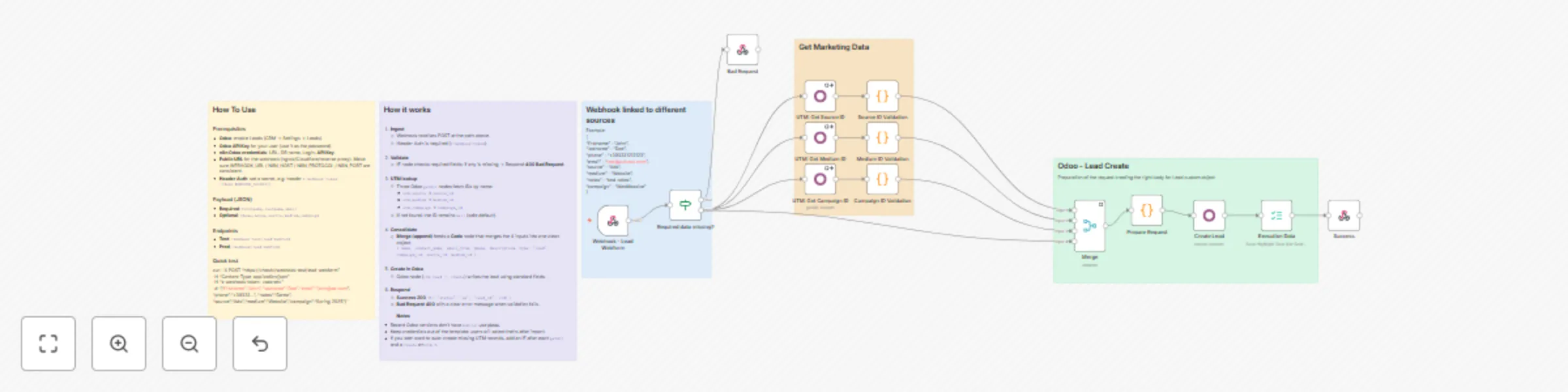 Workflow preview: Secure web form to Odoo CRM lead creation with UTM tracking