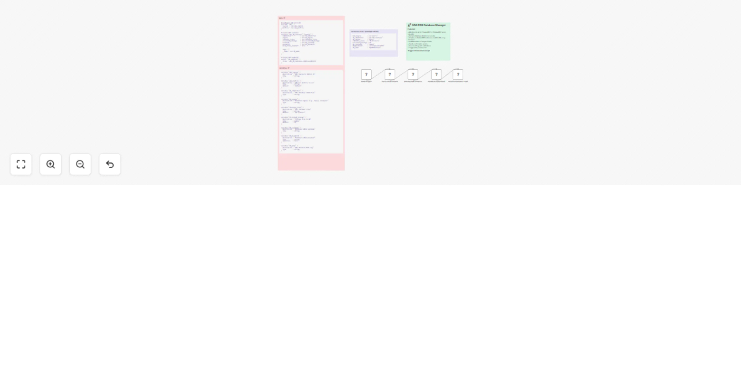Create & delete AWS RDS databases via email commands with Terraform preview