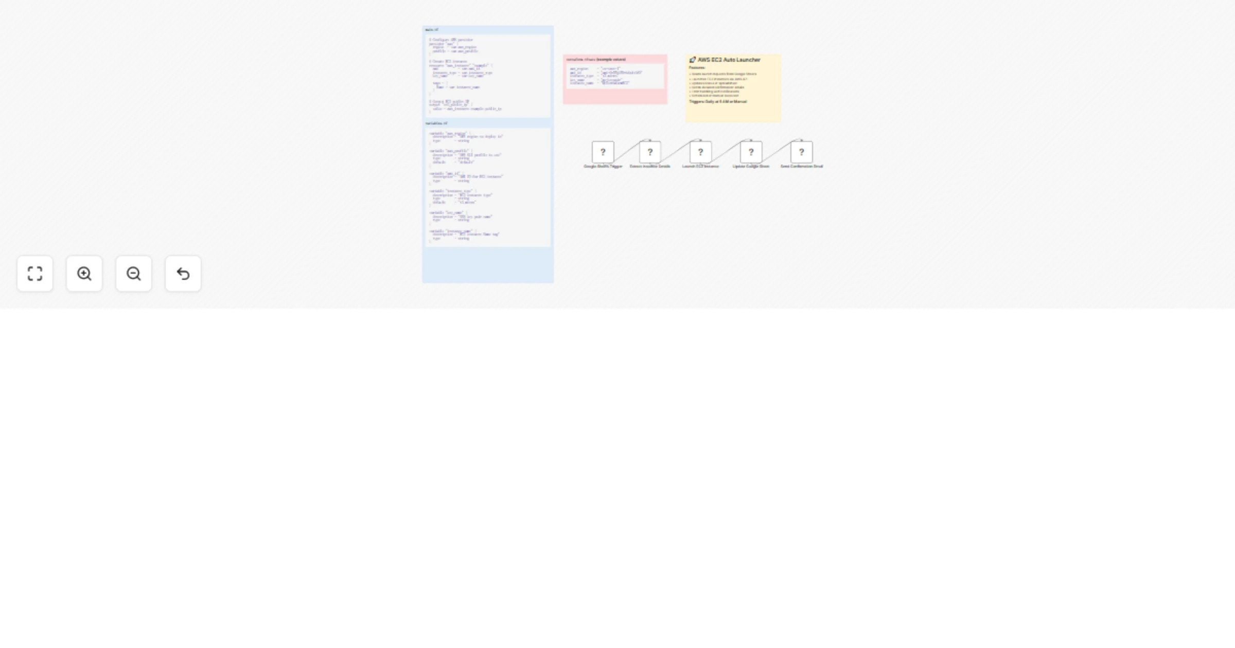 Workflow preview: Launch AWS EC2 instances from Google Sheets using Terraform