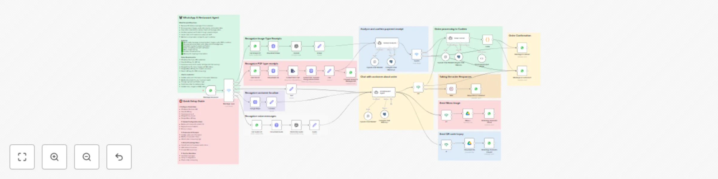 Workflow preview: Restaurant order & delivery system for WhatsApp with GPT-4o and Supabase