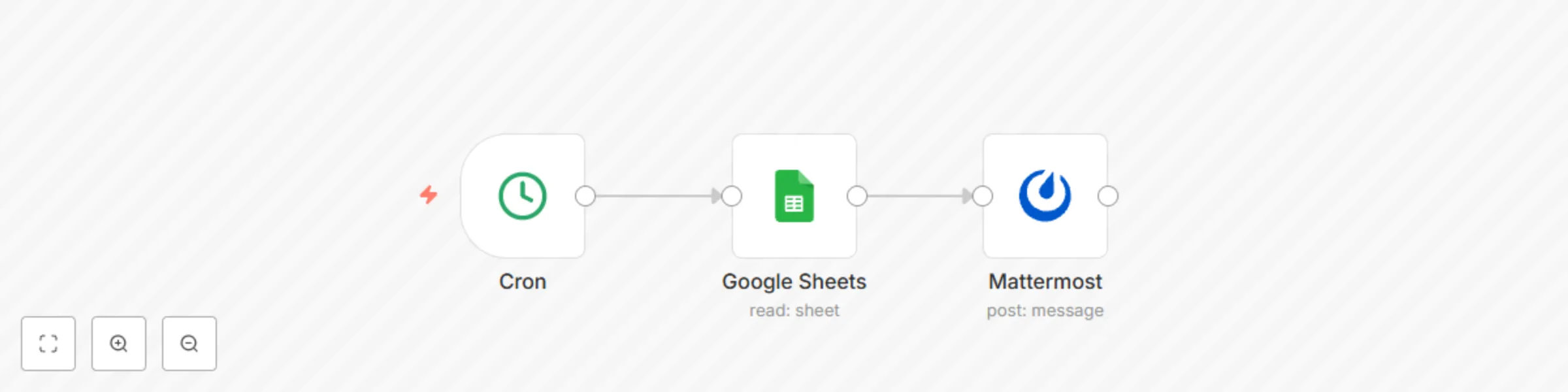 Workflow preview: Send feedback from Google Sheets to Mattermost