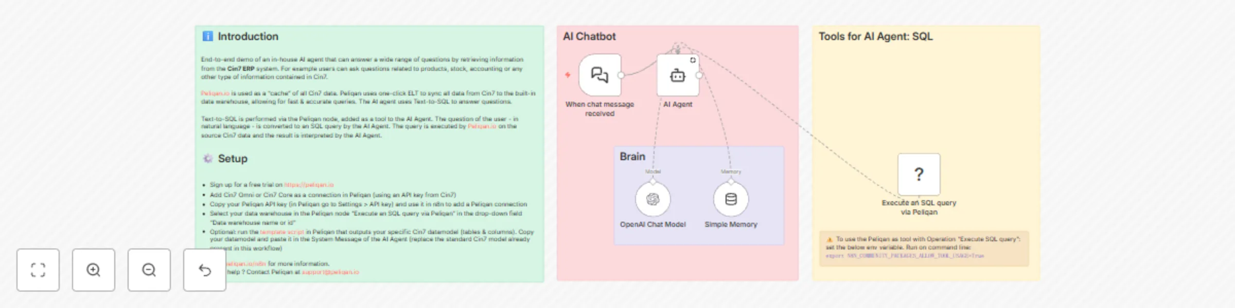 Workflow preview: Query business data from Cin7 ERP with OpenAI chatbot via Peliqan