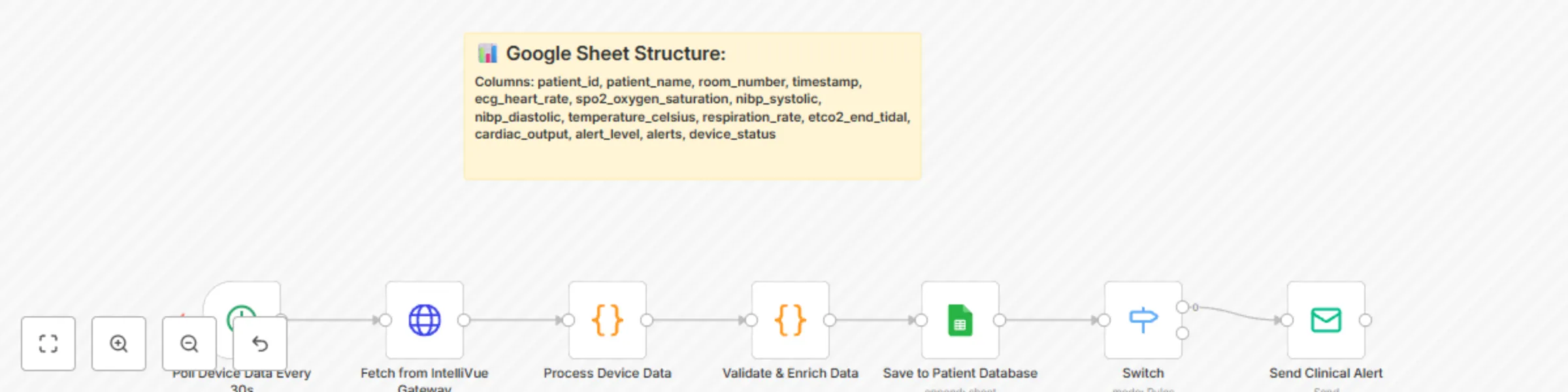Automated patient vitals monitoring & alerts with Philips IntelliVue & Google Sheets preview
