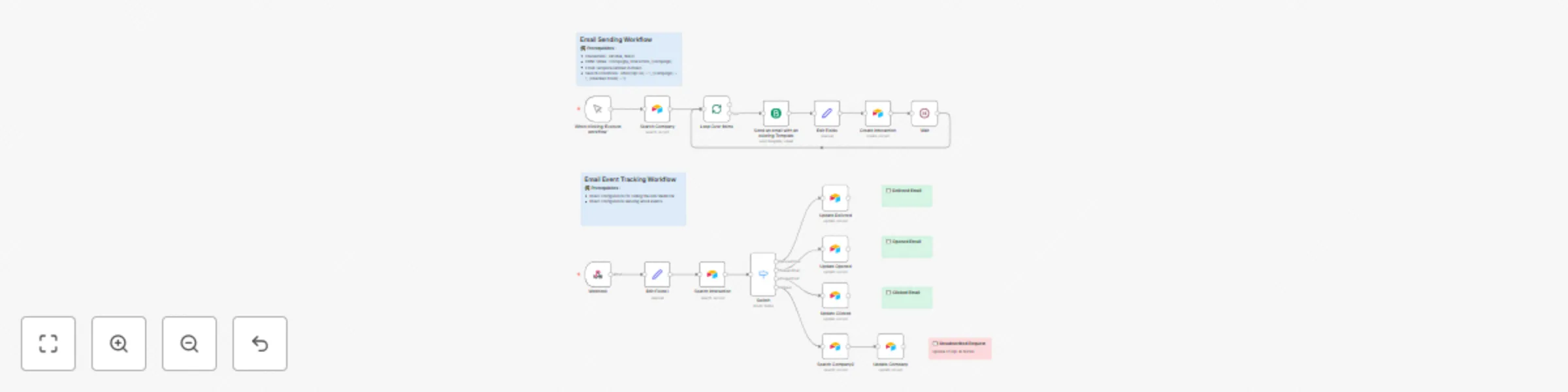 Workflow preview: Automate marketing campaigns with Airtable CRM & Brevo email tracking