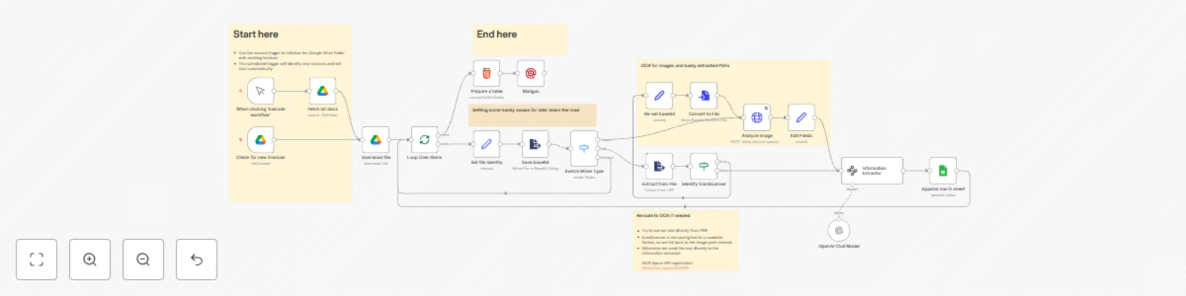Workflow preview: Process scanned invoices with Google Drive, OCR & OpenAI to Google Sheets