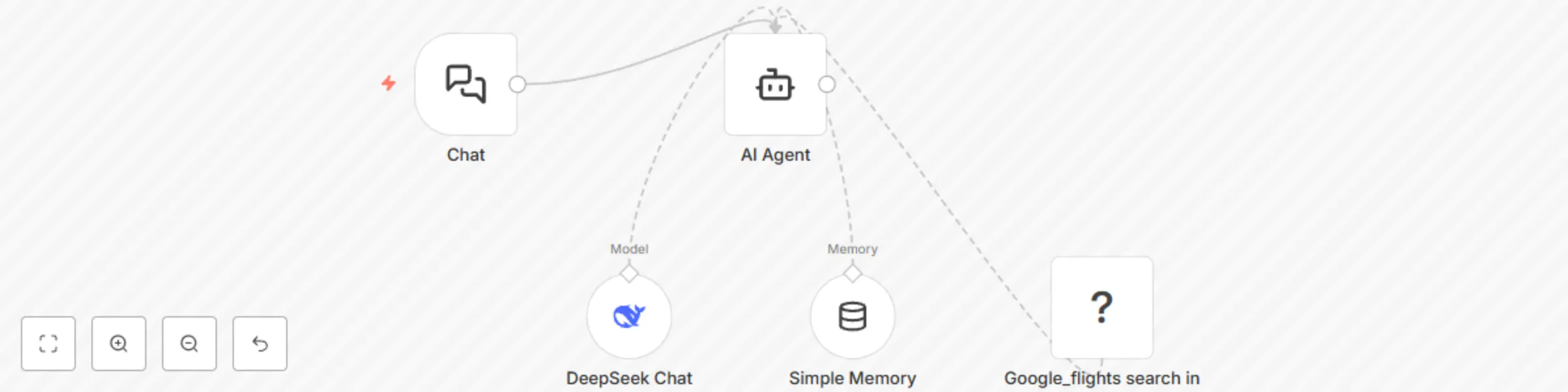 Workflow preview: Search and compare flights with DeepSeek AI and Google Flights API