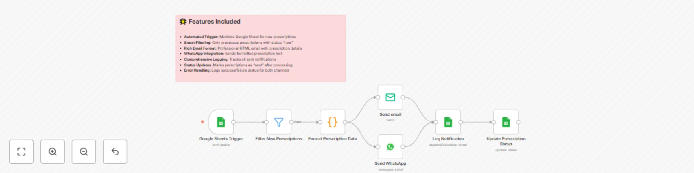 Automate prescription delivery via Google Sheets to email & WhatsApp preview