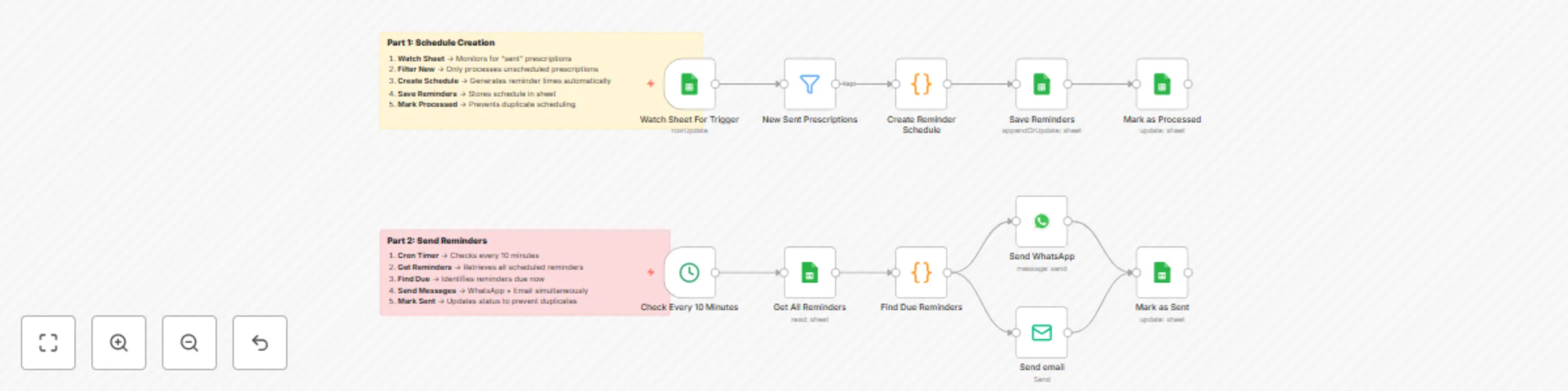 Send multi-channel medication reminders to patients preview
