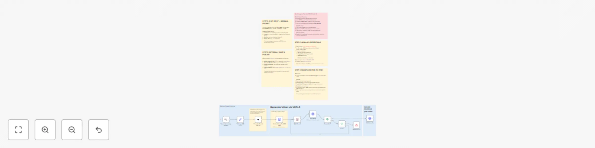 Workflow preview: Generate videos from text prompts using GPT-5 and Google Veo-3