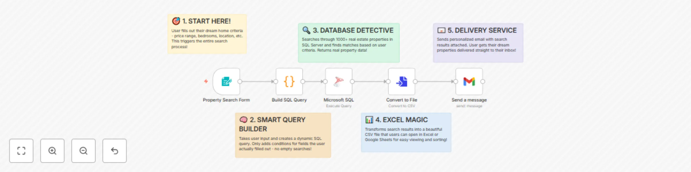 Workflow preview: Real estate property search with SQL database and email delivery