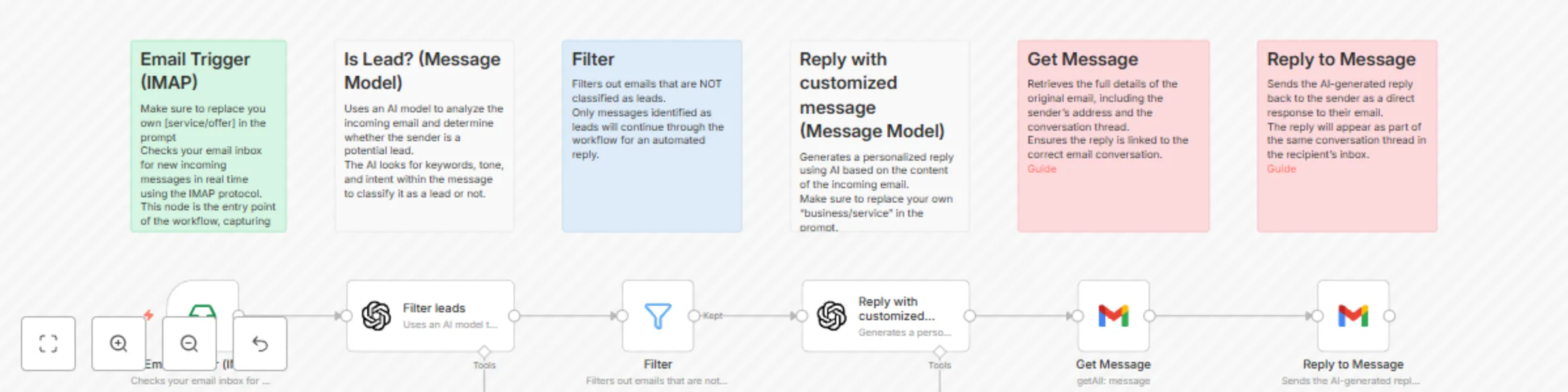 Workflow preview: AI-powered lead email classification & auto-reply with GPT-4o and Gmail