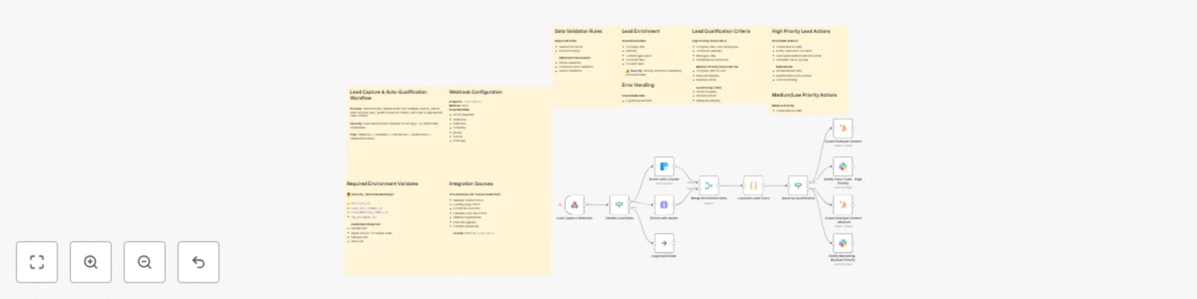 Workflow preview: Automated lead capture, scoring & CRM integration with HubSpot, Clearbit & Slack