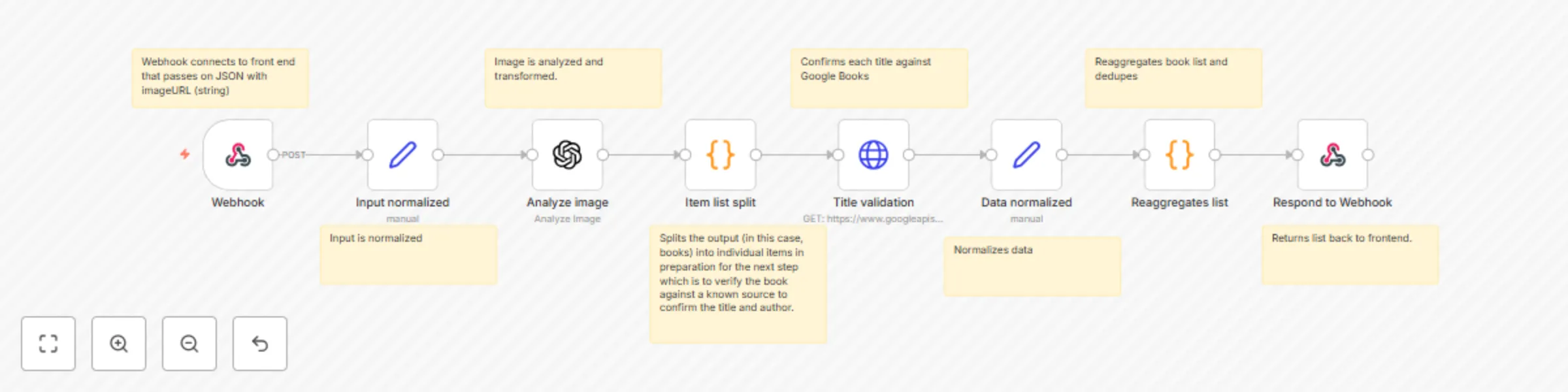 Workflow preview: Extract and verify book titles from bookshelf photos using GPT-4o and Google Books
