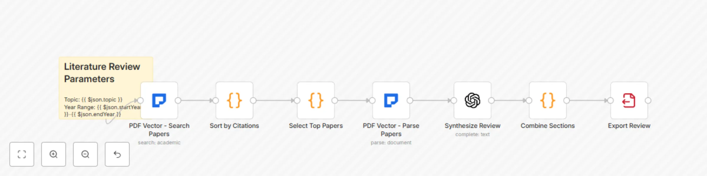 Workflow preview: Build comprehensive literature reviews with GPT-4 and multi-database search