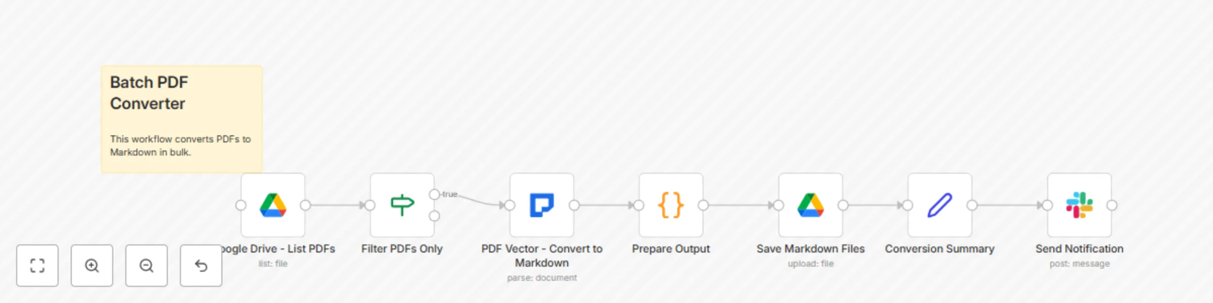 Workflow preview: Bulk PDF to markdown conversion with Google Drive & LLM-powered parsing