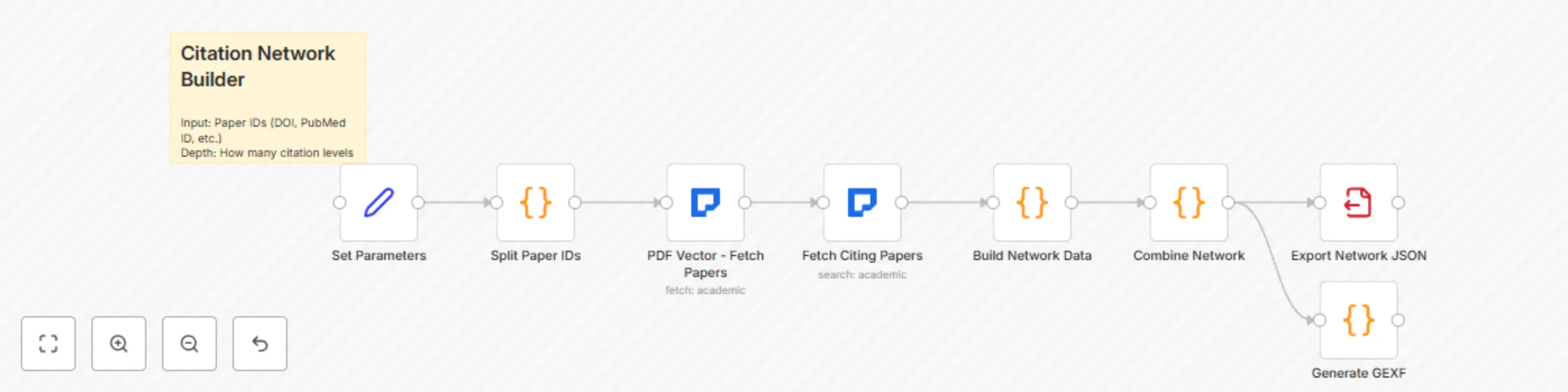 Workflow preview: Build academic citation networks with PDF Vector API for Gephi visualization