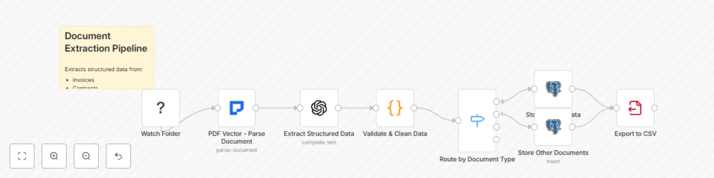 Workflow preview: Extract data from documents with GPT-4, PDFVector & PostgreSQL export