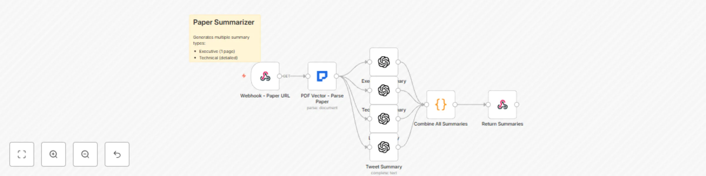Workflow preview: Generate multi-format research paper summaries with GPT-4 and PDF vector