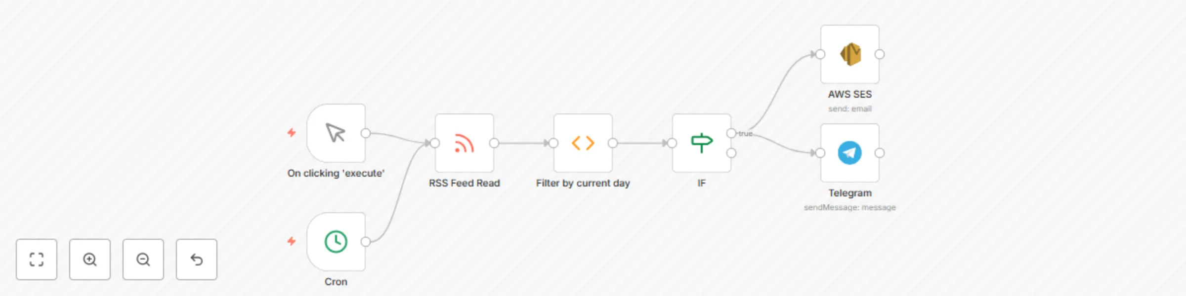 Workflow preview: Auto-notify on new major n8n releases via RSS, email & telegram